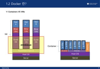 1.2 Docker 란?
v Containers VS VMs
OVERHEAD
9
 