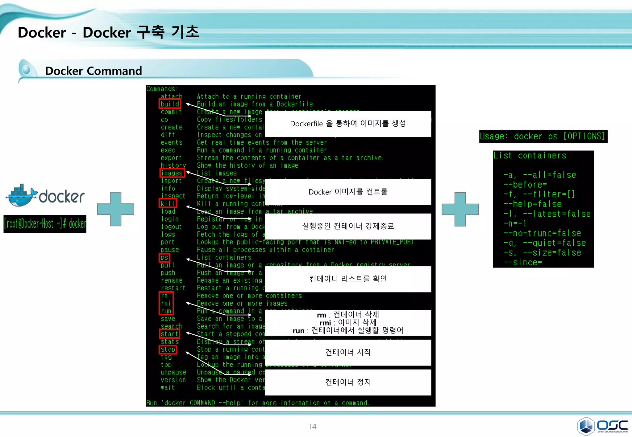 14
Docker - Docker 구축 기초
Docker Command
Dockerfile 을 통하여 이미지를 생성
Docker 이미지를 컨트롤
실행중인 컨테이너 강제종료
컨테이너 리스트를 확인
rm : 컨테이너 삭제
rmi : 이미지 삭제
run : 컨테이너에서 실행할 명령어
컨테이너 시작
컨테이너 정지
 