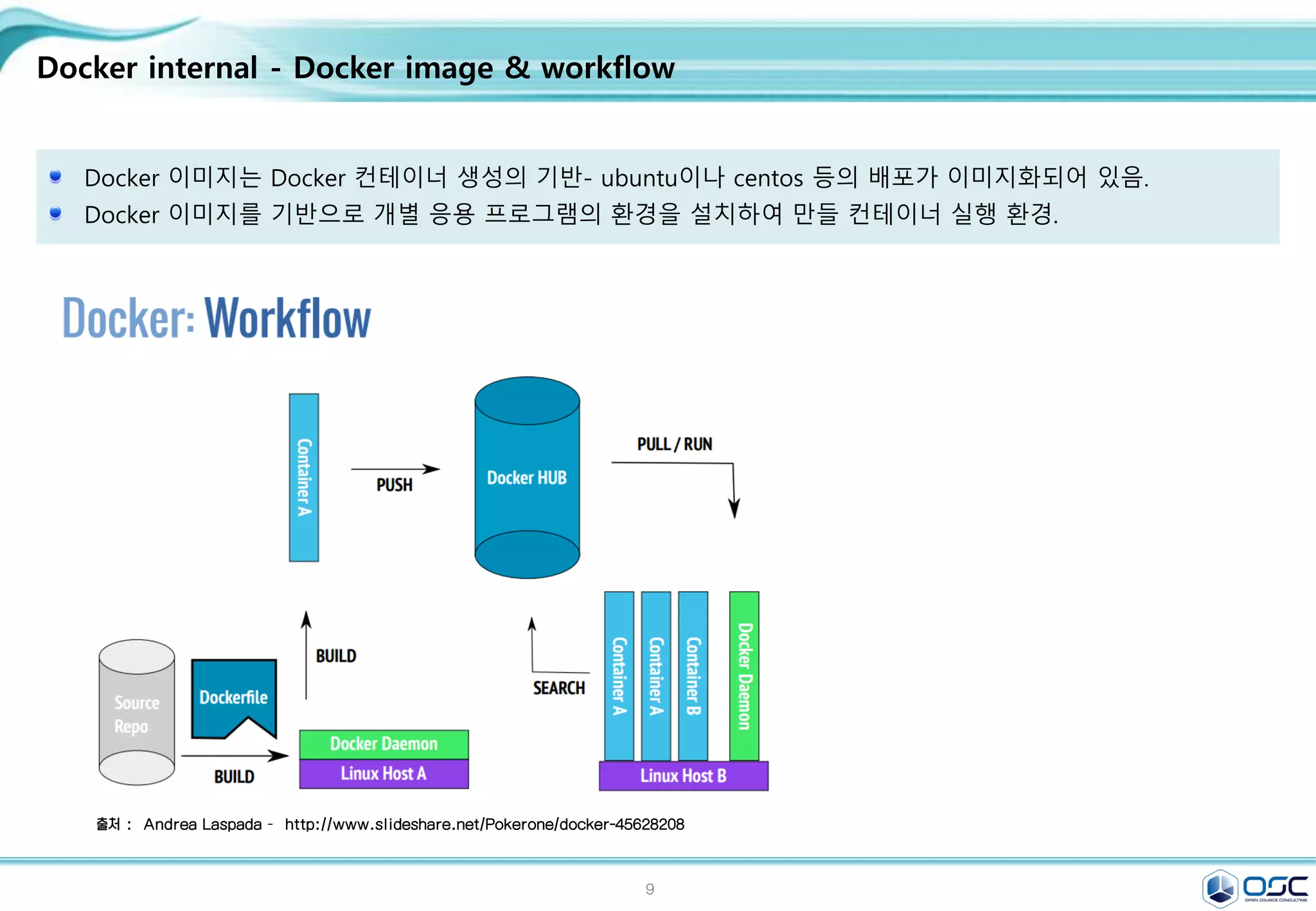 9
Docker internal - Docker image & workflow
Docker 이미지는 Docker 컨테이너 생성의 기반- ubuntu이나 centos 등의 배포가 이미지화되어 있음.
Docker 이미지를 기반으로 개별 응용 프로그램의 환경을 설치하여 만들 컨테이너 실행 환경.
출처 : Andrea Laspada - http://www.slideshare.net/Pokerone/docker-45628208
 