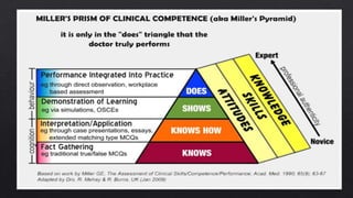 Objective Structured Clinical Examination (OSCE)