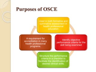 OSCE.pptx