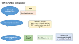 Osce Examples OSCE.pptx