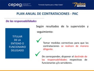 ESCUELA DE
GOBIERNO Y
POLÍTICAS PÚBLICAS
Según resultados de la supervisión y
seguimiento:
De las responsabilidades
TITULAR
DE LA
ENTIDAD O
FUNCIONARIO
DELEGADO
✓ Tomar medidas correctivas para que las
contrataciones se realicen de manera
diligente.
✓ De corresponder, disponer el deslinde de
las responsabilidades respectivas de
funcionarios y/o servidores.
PLAN ANUAL DE CONTRATACIONES - PAC
………………………………………………………………..
 