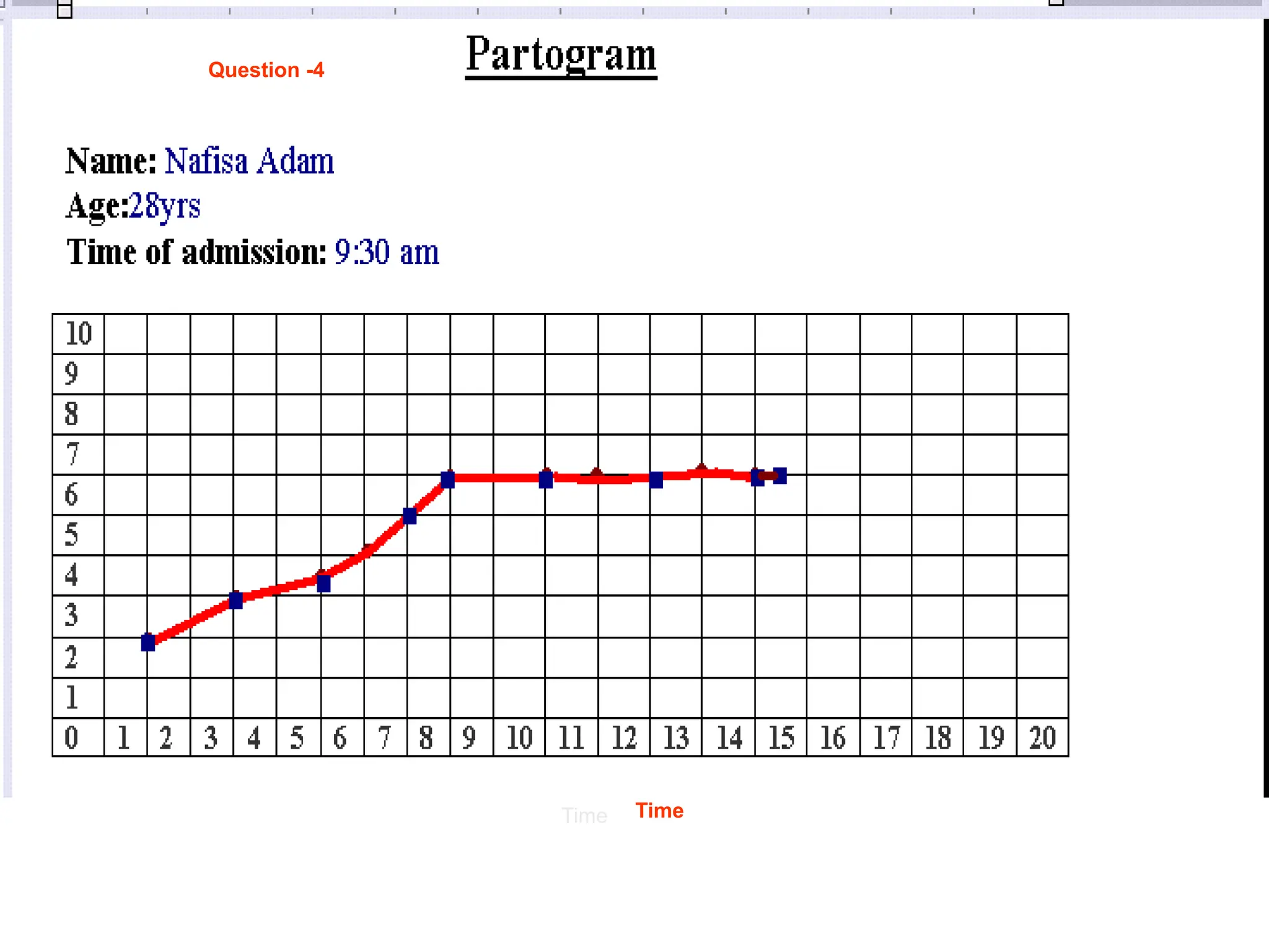 Question -4
Time Time
 