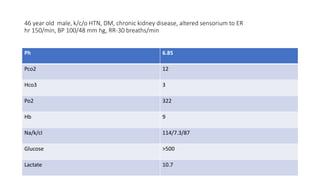 46 year old male, k/c/o HTN, DM, chronic kidney disease, altered sensorium to ER
hr 150/min, BP 100/48 mm hg, RR-30 breaths/min
Ph 6.85
Pco2 12
Hco3 3
Po2 322
Hb 9
Na/k/cl 114/7.3/87
Glucose >500
Lactate 10.7
 