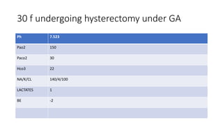 30 f undergoing hysterectomy under GA
Ph 7.523
Pao2 150
Paco2 30
Hco3 22
NA/K/CL 140/4/100
LACTATES 1
BE -2
 