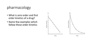pharmacology
• What is zero order and first
order kinetics of a drug?
• Name few examples which
follow these order kinetics
 