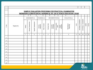 SAMPLE EVALUATION PROFORMA FOR PRACTICAL EXAMINATION
MIDWIFERY & OBSTETRICAL NURSING B. SC. (N) IV YEAR & PB.B.SC(N) I YEAR
S.No.
Register No.
ASSESSMENT (4) PLANNING (3) IMPLEMENTATION (6) EVALUATION (2)
VIVA
INTERNALEXAMINER
EXTERNALEXAMINER
OSPE
TOTAL
History
GeneralAssessment
SpecificAssessment
Nursing
Diagnosis
PlanofAction
NursingCare
Scientific
Principles
Communication
skills
Health
Education
Recording&
Reporting
1 1 2 1 2 3 1 1 1 2 5 20 20 10 50
1
2
3
4
5
6
7
8
9
10
 