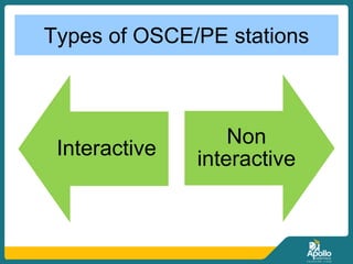 Types of OSCE/PE stations
Interactive
Non
interactive
 