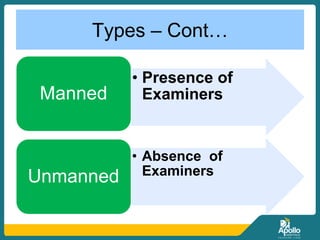 Types – Cont…
• Presence of
ExaminersManned
• Absence of
ExaminersUnmanned
 
