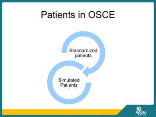 Patients in OSCE
Standardized
patients
Simulated
Patients
 