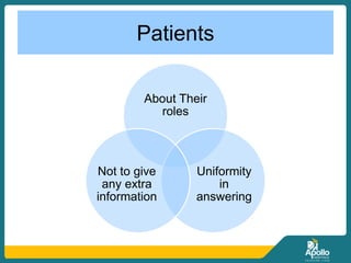 Patients
About Their
roles
Uniformity
in
answering
Not to give
any extra
information
 
