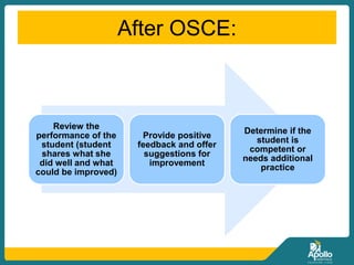 After OSCE:
Review the
performance of the
student (student
shares what she
did well and what
could be improved)
Provide positive
feedback and offer
suggestions for
improvement
Determine if the
student is
competent or
needs additional
practice
 