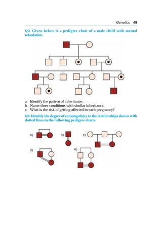 Genetics 49
Q3. Given below is a pedigree chart of a male child with mental
retardation.
a. Identify the pattern of inheritance.
b. Name three conditions with similar inheritance.
c. What is the risk of getting affected in each pregnancy?
Q4. Identify the degree of consanguinity in the relationships shown with
dotted lines in the following pedigree charts.
 