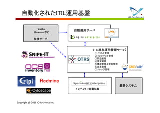 Ossで出来るインシデント管理とサービス資産管理及び構成管理の自動化