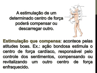 Os centros de força e a pineal