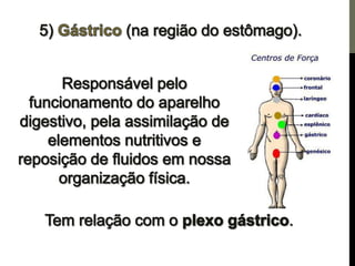 Os centros de força e a pineal