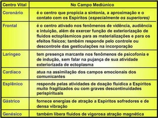 Os centros de força e a pineal