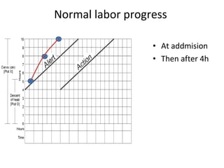 Normal labor progress
• At addmision
• Then after 4h
 