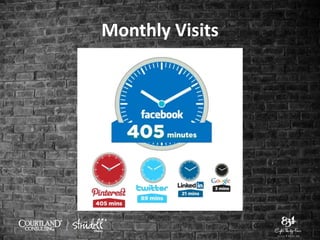 Monthly Visits
 