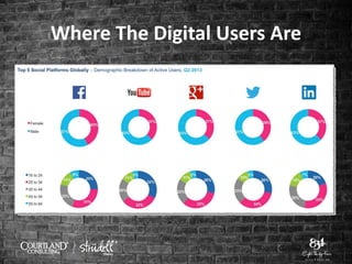 Where The Digital Users Are
 