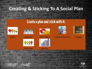 Creating & Sticking To A Social Plan
 