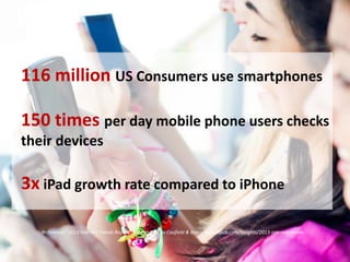 Reference: "2013 Internet Trends Report", Kleiner Perkins Caufield & Byers, www.kpcb.com/insights/2013-internet-trends
116 million US Consumers use smartphones
150 times per day mobile phone users checks
their devices
3x iPad growth rate compared to iPhone
 
