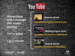Human focus
with a message
that evokes
emotion
Call to action
1 to 5 minutes
Greener Grads
youtube.com/watch?v=Y1h7pQ-cyXo
Melling Engine Parts
youutube.com/watch?v=rhfGkUDrk2I
Peanut Barrel
youtube.com/watch?v=PZKKu8Rgfcs
 