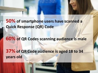 Reference: ComScore QR Codes
50% of smartphone users have scanned a
Quick Response (QR) Code
60% of QR Codes scanning audience is male
37% of QR Code audience is aged 18 to 34
years old
 