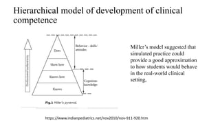 Hierarchical model of development of clinical
competence
Miller’s model suggested that
simulated practice could
provide a good approximation
to how students would behave
in the real-world clinical
setting,
https://www.indianpediatrics.net/nov2010/nov-911-920.htm
 