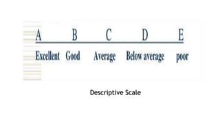 Assessment of Practicing skills | PPTX