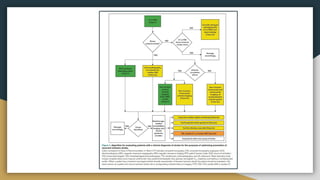 Ocse Questions OSCE SERIES - Set 7 ( Questions & Answers ).pdf