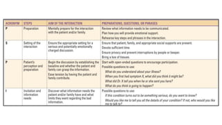 Ocse Questions OSCE Series Set 1 ( Questions & Answers ).pdf
