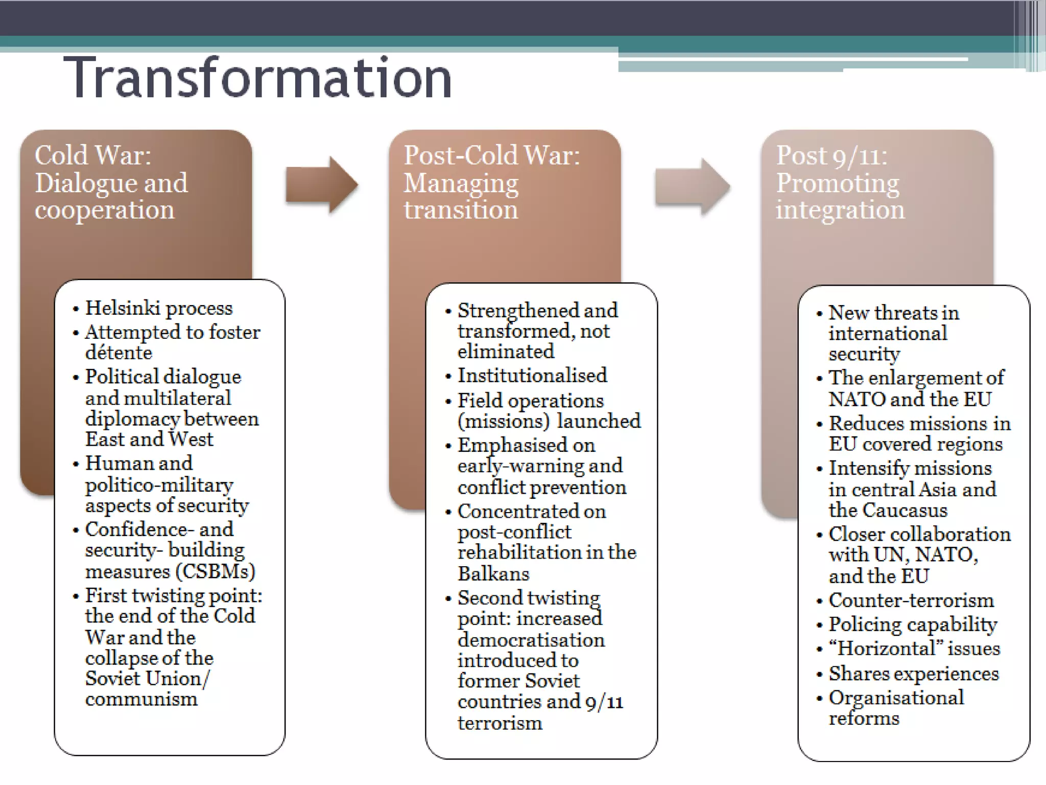 Osce – the organization of security and cooperation