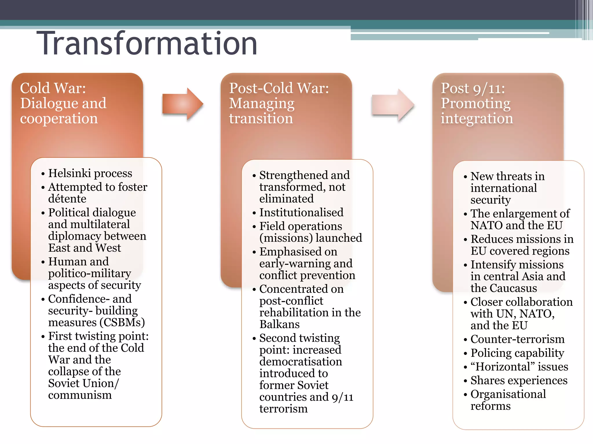 Transformation
Cold War:
Dialogue and
cooperation
• Helsinki process
• Attempted to foster
détente
• Political dialogue
and multilateral
diplomacy between
East and West
• Human and
politico-military
aspects of security
• Confidence- and
security- building
measures (CSBMs)
• First twisting point:
the end of the Cold
War and the
collapse of the
Soviet Union/
communism
Post-Cold War:
Managing
transition
• Strengthened and
transformed, not
eliminated
• Institutionalised
• Field operations
(missions) launched
• Emphasised on
early-warning and
conflict prevention
• Concentrated on
post-conflict
rehabilitation in the
Balkans
• Second twisting
point: increased
democratisation
introduced to
former Soviet
countries and 9/11
terrorism
Post 9/11:
Promoting
integration
• New threats in
international
security
• The enlargement of
NATO and the EU
• Reduces missions in
EU covered regions
• Intensify missions
in central Asia and
the Caucasus
• Closer collaboration
with UN, NATO,
and the EU
• Counter-terrorism
• Policing capability
• “Horizontal” issues
• Shares experiences
• Organisational
reforms
 