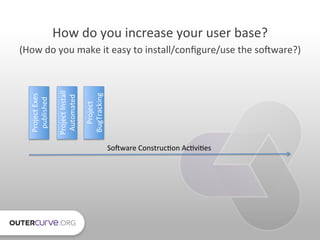How	
  do	
  you	
  increase	
  your	
  user	
  base?	
  
(How	
  do	
  you	
  make	
  it	
  easy	
  to	
  install/conﬁgur...