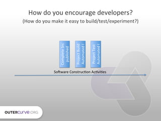 How	
  do	
  you	
  encourage	
  developers?	
  
(How	
  do	
  you	
  make	
  it	
  easy	
  to	
  build/test/experiment?)	...