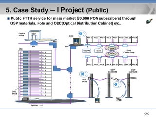 Osc ftth solutions v1.0 20160922 | PDF | Computer Networking | Computing