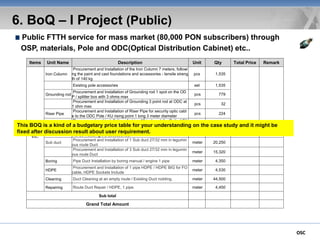 Osc ftth solutions v1.0 20160922 | PDF
