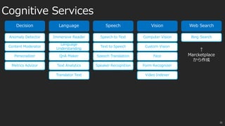 Cognitive Services
22
Decision Language Speech Vision Web Search
Bing SearchComputer Vision
Custom Vision
Face
Form Recognizer
Video Indexer
Speech to Text
Text to Speech
Speech Translation
Speaker Recognition
Immersive Reader
Language
Understanding
QnA Maker
Text Analytics
Translator Text
Anomaly Detector
Content Moderator
Personalizer
Metrics Advizor
↑
Marcketplace
から作成
 