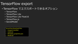 • TensorFlow でエクスポートできるオプション
• TensorFlow
• TensorFlow Lite
• TensorFlow Lite Float16
• TensorFlow.js
• SavedModel
TensorFlow export
TensorFlow Download Files
• Cvexport.manifest
• Labels.txt
• Metadata_properties.json
• Model.pb
 