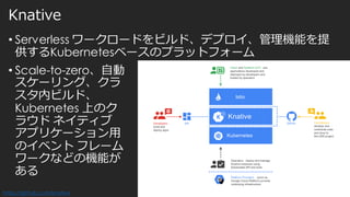 Knative
• Serverless ワークロードをビルド、デプロイ、管理機能を提
供するKubernetesベースのプラットフォーム
• Scale-to-zero、自動
スケーリング、クラ
スタ内ビルド、
Kubernetes 上のク
ラウド ネイティブ
アプリケーション用
のイベント フレーム
ワークなどの機能が
ある
https://github.com/knative
 