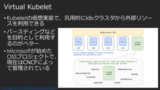 Virtual Kubelet
• Kubeletの仮想実装で、汎用的にk8sクラスタから外部リソー
スを利用できる
• バースティングなど
を目的として利用す
るのがベター
• Microsoftが始めた
OSSプロジェクトで、
現在はCNCFによっ
て管理されている
https://github.com/virtual-kubelet/virtual-kubelet
 