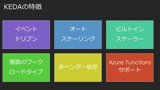 KEDAの特徴
イベント
ドリブン
オート
スケーリング
ビルトイン
スケーラー
複数のワーク
ロードタイプ
非ベンダー依存
Azure Functions
サポート
 