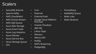 Scalers
• ActiveMQ Artemis
• Apache Kafka
• AWS CloudWatch
• AWS Kinesis Stream
• AWS SQS Queue
• Azure Bob Storage
• Azure Event Hubs
• Azure Log Analytics
• Azure Monitor
• Azure Service Bus
• Azure Storage Queue
• CPU
• Cron
• External
• External Push
• Google Cloud Platform
Pub/Sub
• Huawei Cloudeye
• IBM MQ
• Liiklus Topic
• Memory
• Metrics API
• MySQL
• NATS Streaming
• PostgreSQL
• Prometheus
• RabbitMQ Queue
• Redis Lists
• Redis Streams
 