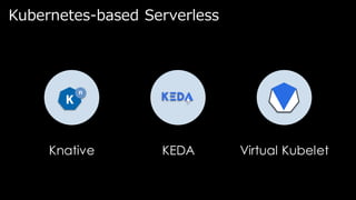 Knative KEDA Virtual Kubelet
Kubernetes-based Serverless
 