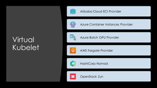 Virtual
Kubelet
Alibaba Cloud ECI Provider
Azure Container Instances Provider
Azure Batch GPU Provider
AWS Fargate Provider
HashiCorp Nomad
OpenStack Zun
 
