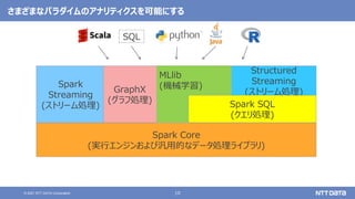 10
© 2021 NTT DATA Corporation
Spark Core
(実行エンジンおよび汎用的なデータ処理ライブラリ)
Spark
Streaming
(ストリーム処理)
Structured
Streaming
(ストリーム処理)
GraphX
(グラフ処理)
MLlib
(機械学習)
Spark SQL
(クエリ処理)
SQL
さまざまなパラダイムのアナリティクスを可能にする
 