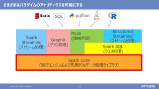 11
© 2021 NTT DATA Corporation
Spark Core
(実行エンジンおよび汎用的なデータ処理ライブラリ)
Spark
Streaming
(ストリーム処理)
Structured
Streaming
(ストリーム処理)
GraphX
(グラフ処理)
MLlib
(機械学習)
Spark SQL
(クエリ処理)
SQL
さまざまなパラダイムのアナリティクスを可能にする
 