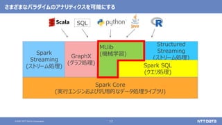 12
© 2021 NTT DATA Corporation
Spark Core
(実行エンジンおよび汎用的なデータ処理ライブラリ)
Spark
Streaming
(ストリーム処理)
Structured
Streaming
(ストリーム処理)
GraphX
(グラフ処理)
MLlib
(機械学習)
Spark SQL
(クエリ処理)
SQL
さまざまなパラダイムのアナリティクスを可能にする
 